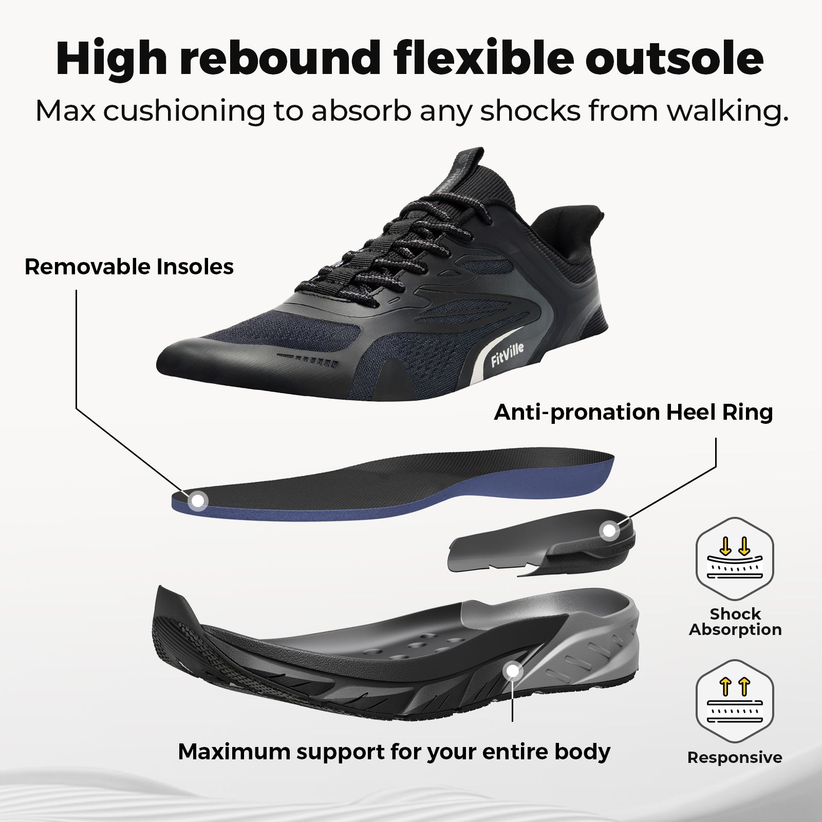 Fittington Walking Shoes For M - Men'S Shoes With Wide Toe Box บทวิจารณ์และราคา